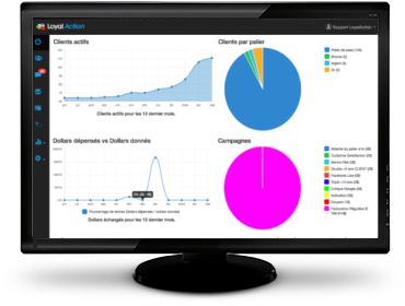 Interface du logiciel LoyalAction